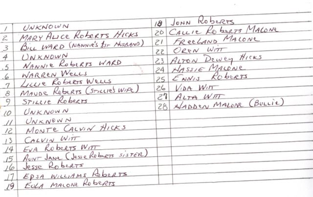 Roberts Family Names